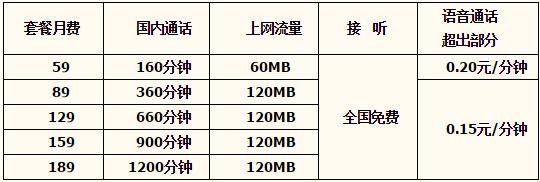唐山电信天翼乐享3G套餐(聊天版) 唐山电信天翼乐享3G套餐(聊天版)